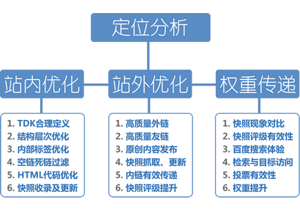 seo优化哪家好